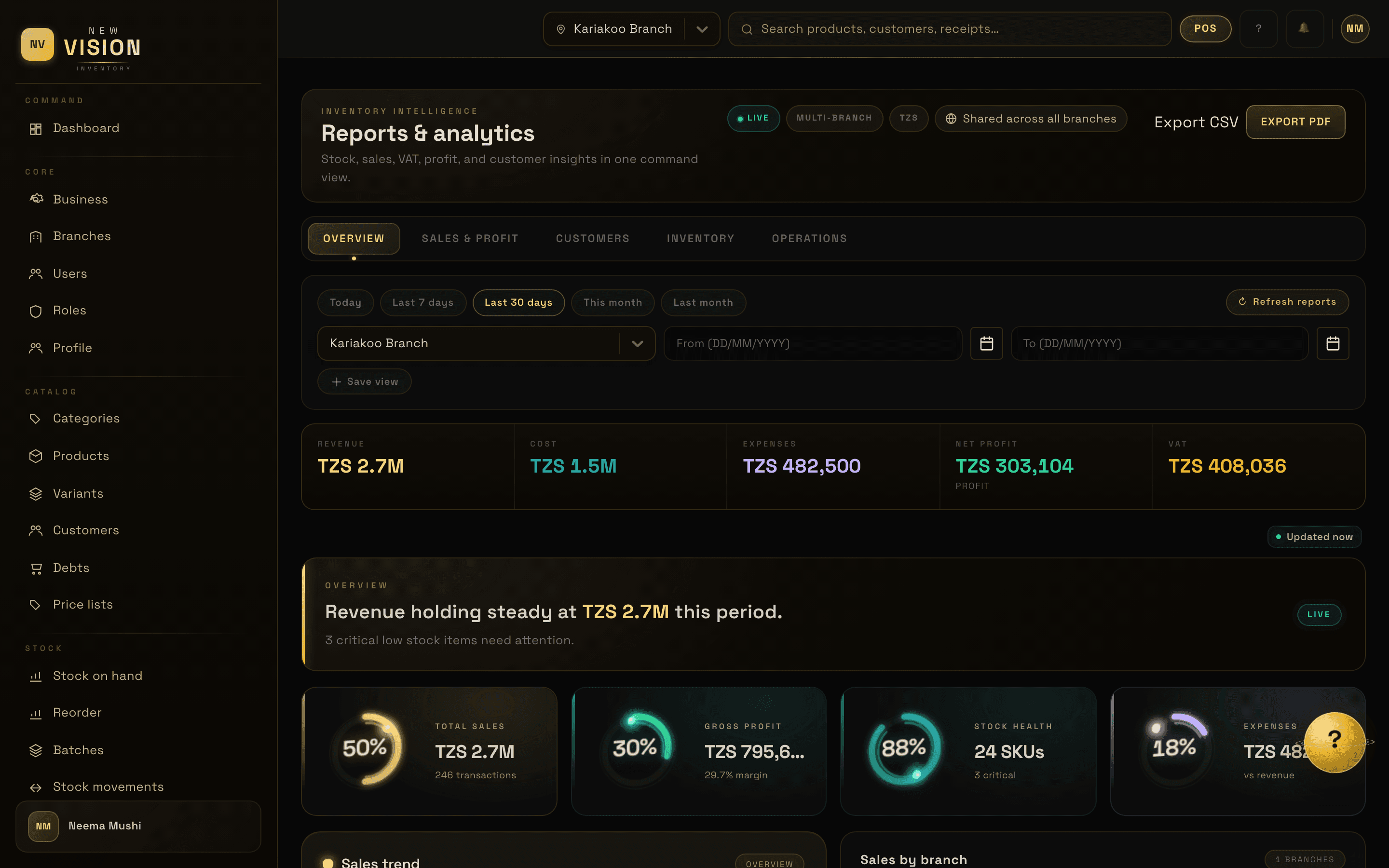 Reports view showing net profit, P&L by day, and sales trend charts